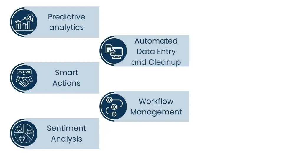 AI in Account Data Management
